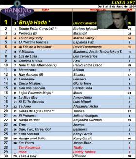 Ranking 597 de 2008